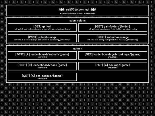 api screenshot