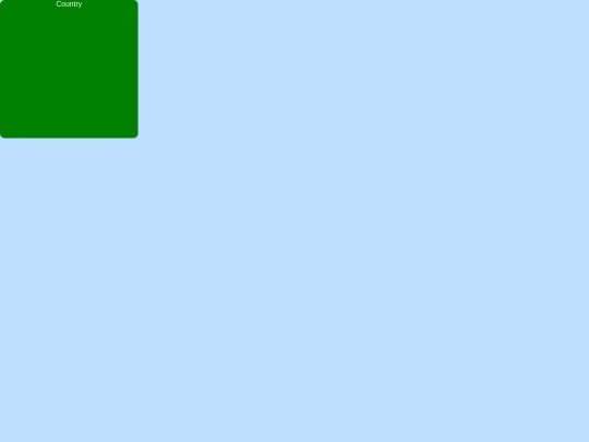 Cards/Country screenshot