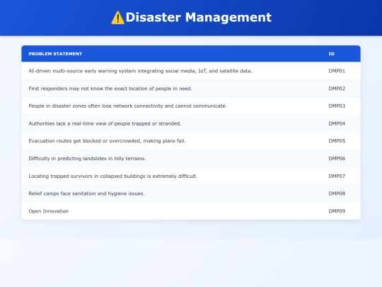 problems/disaster screenshot