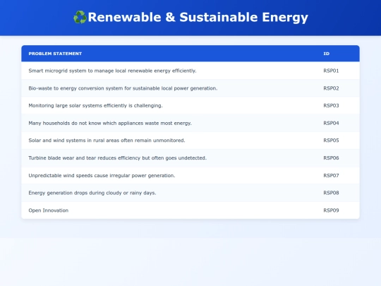 problems/energy screenshot