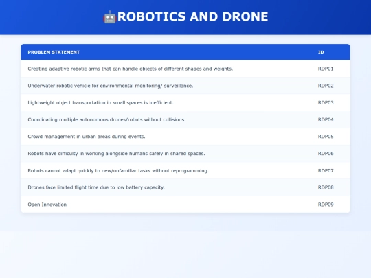 problems/robot screenshot