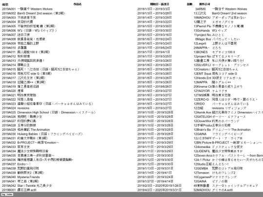 data screenshot