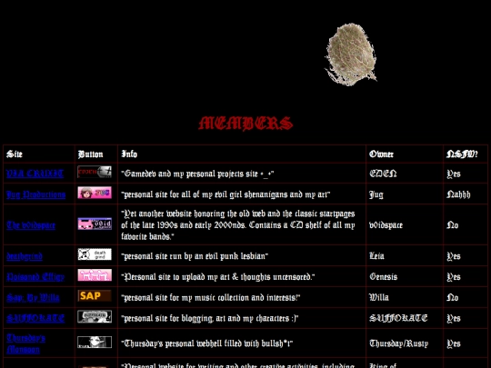MEMBERS screenshot