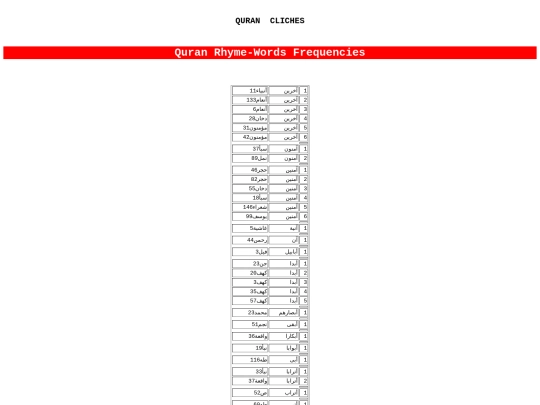 8/Quran-Rhyme-Words-Frequencies screenshot