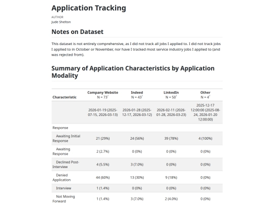 ApplicationTracking screenshot