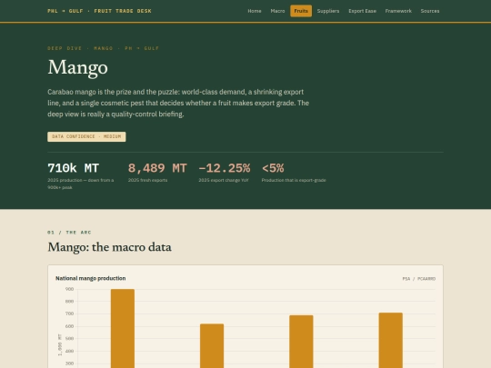 mango screenshot
