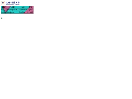 2index screenshot