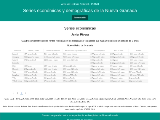 RiveraJavier screenshot