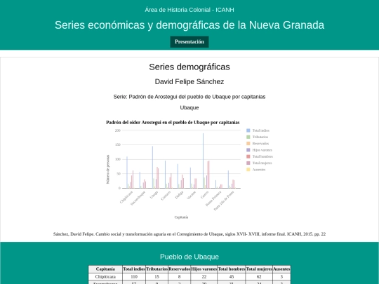 SanchezDavidFelipe screenshot