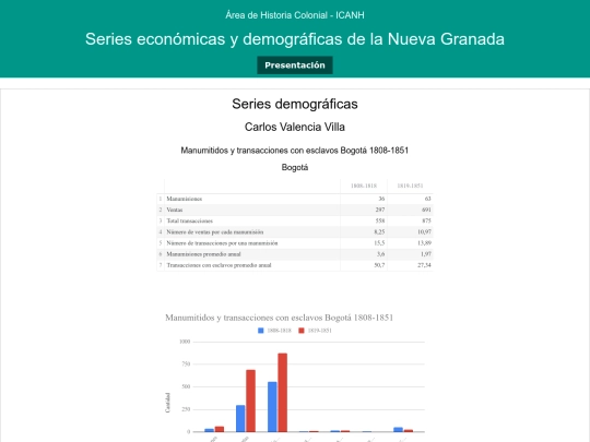 ValenciaVillaCarlos screenshot
