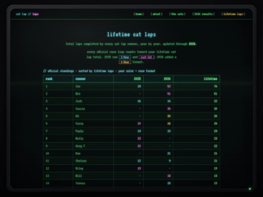 lifetime screenshot