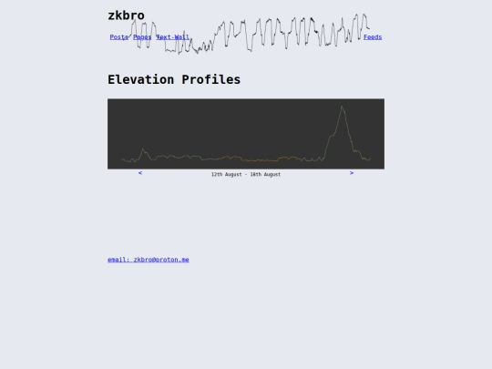 profiles screenshot