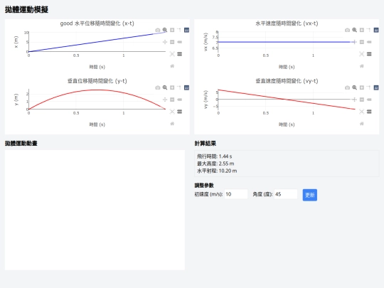 physics/projectile1 screenshot