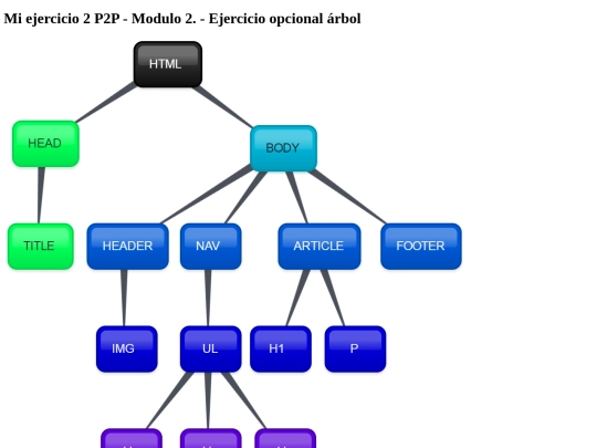 ExerxiceModule2P2p/P2p screenshot