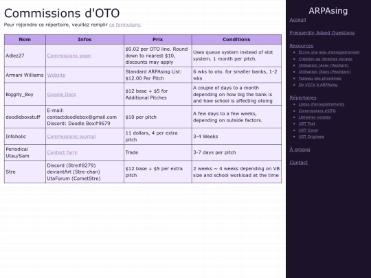 fr/directories/oto-commissions screenshot