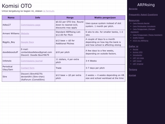 id/directories/oto-commissions screenshot