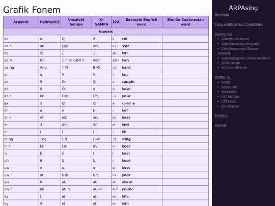 id/resources/phoneme-chart screenshot