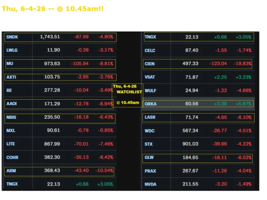 sub/junk-stock-view-thu-060426 screenshot