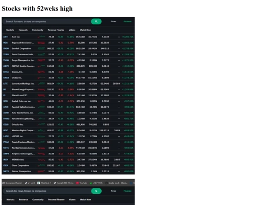 sub/stocks-52-wks-high-042326 screenshot