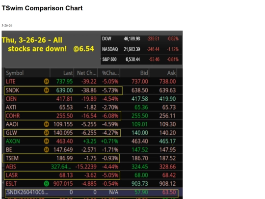 sub/tswim-041626 screenshot