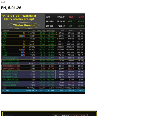 sub/tswim-050126 screenshot