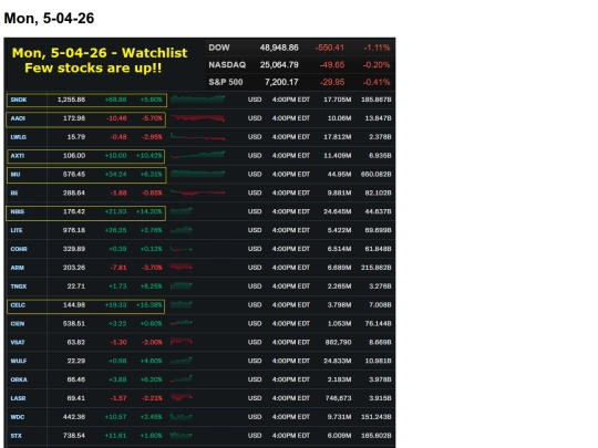 sub/tswim-050426 screenshot