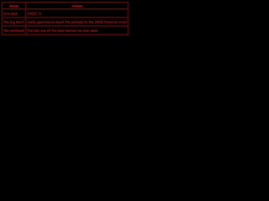 ryan table screenshot