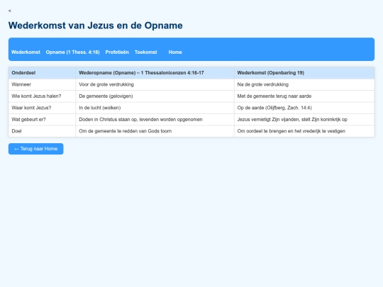 eindtijd screenshot