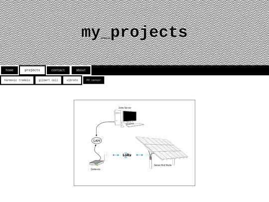 pvsensor screenshot