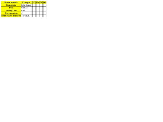 scorecards/Anarchy screenshot