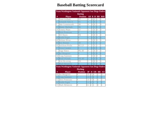 Scorecards_Files/Baseball screenshot