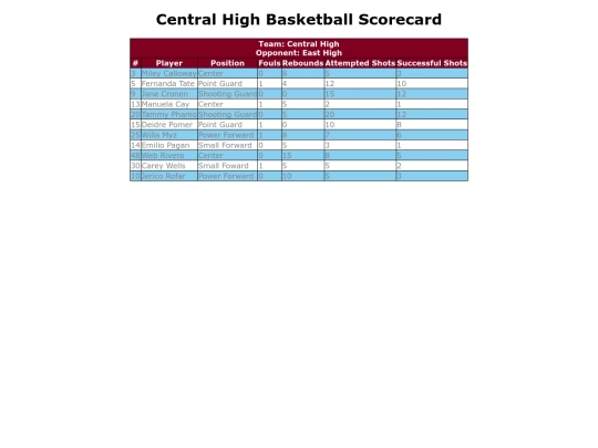 Scorecards_Files/Basketball screenshot