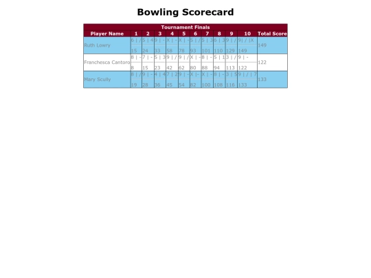 Scorecards_Files/Bowling_Scorecard screenshot