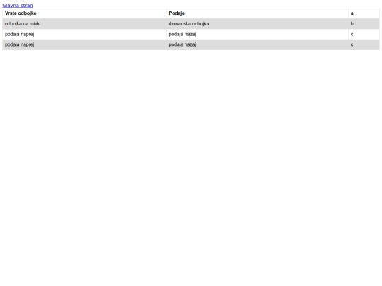 tabela_teme screenshot
