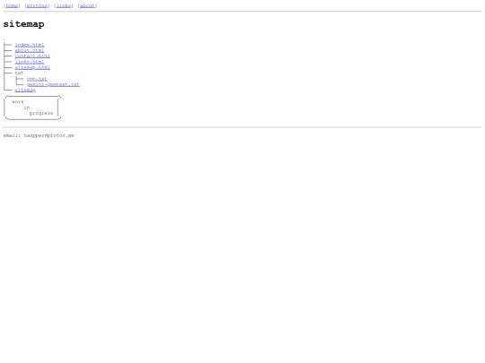 sitemap screenshot