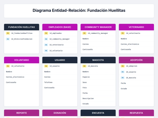 implementar screenshot
