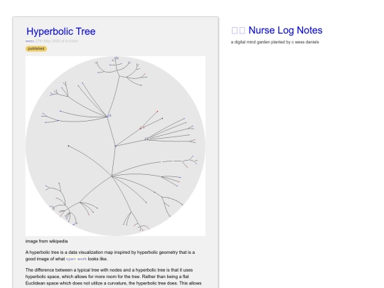 hyperbolic-tree screenshot