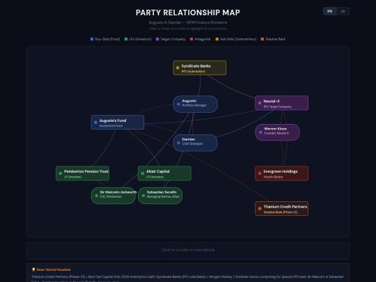 other-temp/m23_relationship-map screenshot