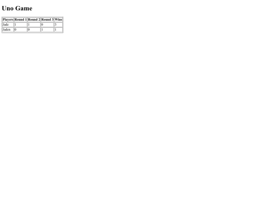 scorecardassignment.html/scorecard screenshot