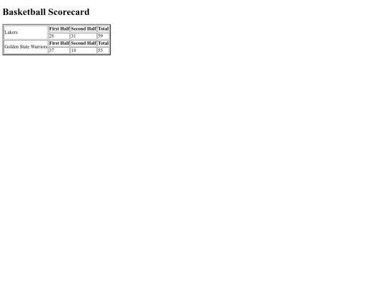 scorecardassignment.html/scorecardtwo screenshot
