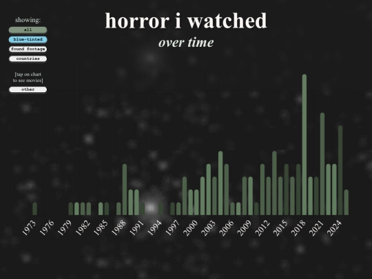 watchedgraph4 screenshot