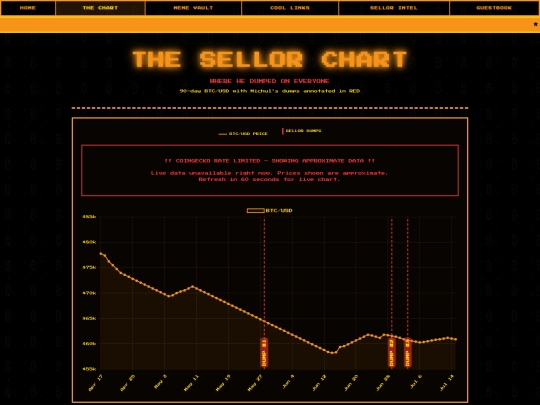 chart screenshot