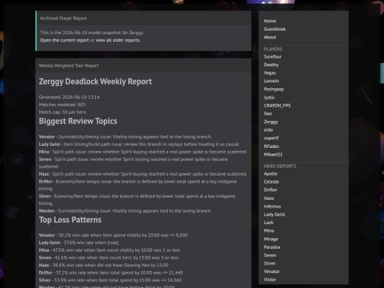 player-report-archive/zerggy-2026-06-19 screenshot