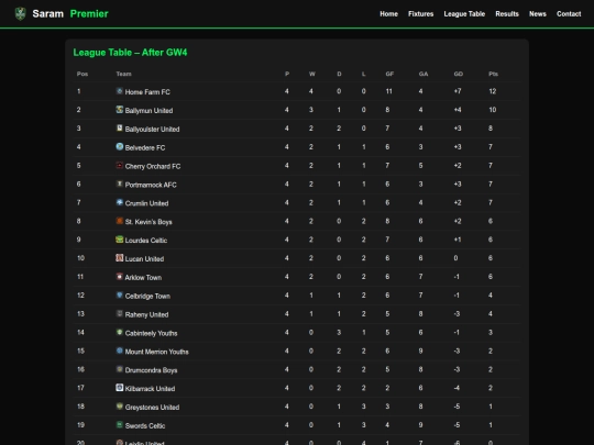 testing/table screenshot