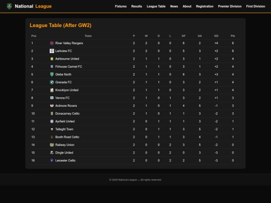 testing/table2 screenshot