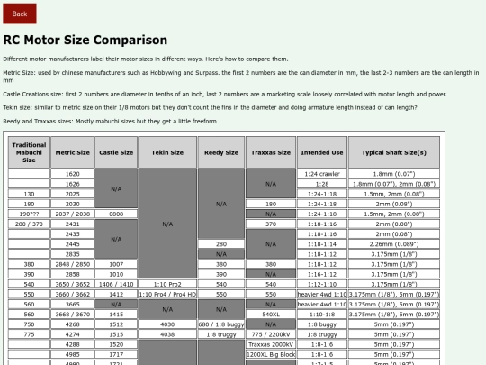 rc_motor_sizes screenshot
