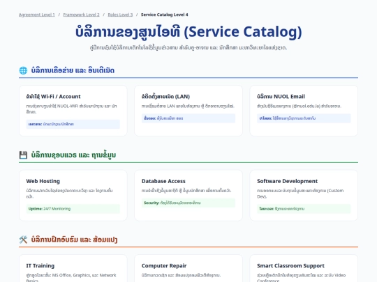 ai-itc/docs/services screenshot