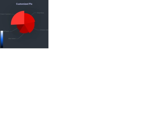 eCharts/eChartProva screenshot