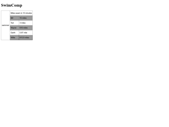 Beautification/scoretwo screenshot
