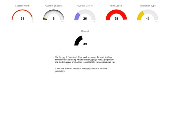 justgage-1.2.2/examples/customize-style screenshot